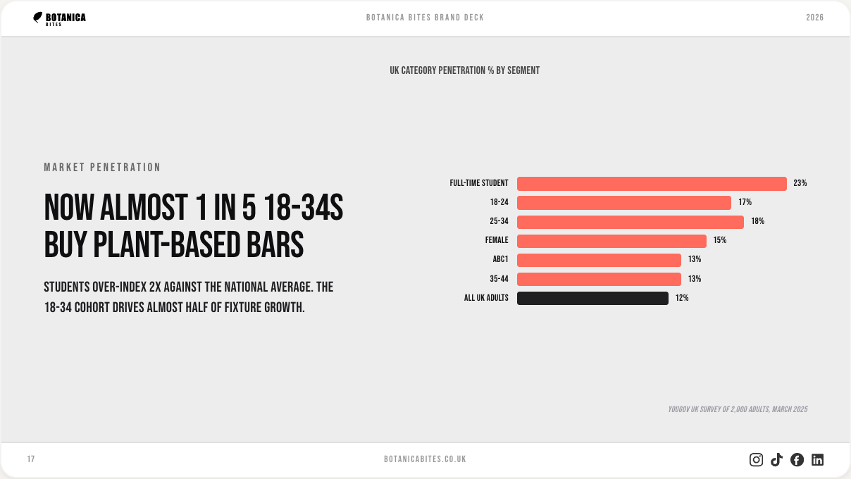 Market Penetration slide preview