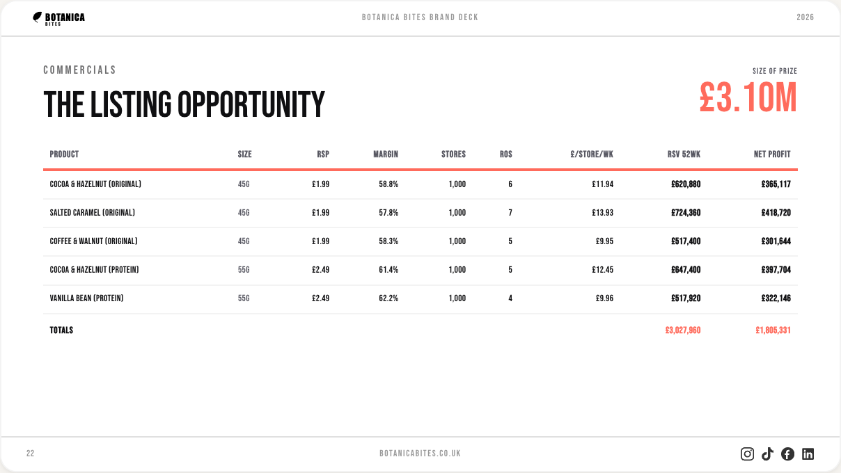 The Listing slide showing size of prize and commercials